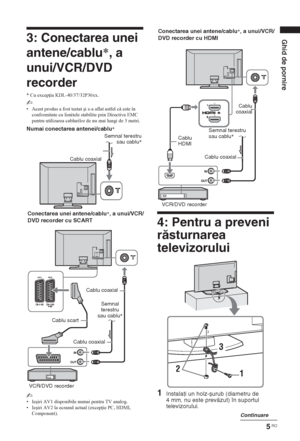 Page 1475 RO
Ghid de pornire3: Conectarea unei 
antene/cablu*, a 
unui/VCR/DVD 
recorder
* Cu excep ia KDL-40/37/32P36xx.
~
• Acest produs a fost testat úi s-a aflat astfel c este în 
conformitate cu limitele stabilite prin Directiva EMC 
pentru utilizarea cablurilor de nu mai lungi de 3 metri.
~ 
•Ieúiri AV1 disponibile numai pentru TV analog.
•Ieúiri AV2 la ecranul actual (excep ie PC, HDMI, 
Component).
4: Pentru a preveni 
răsturnarea 
televizorului
1Instalaţi un holz-șurub (diametru de 
4 mm, nu este...