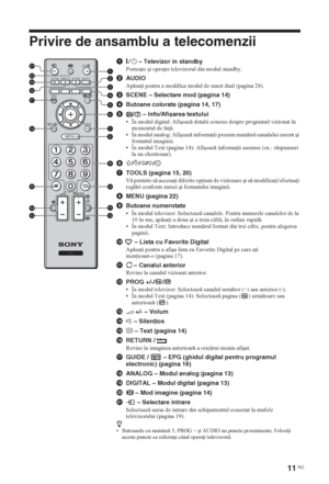 Page 15311 RO
Privire de ansamblu a telecomenzii
1"/1 – Televizor in standby
Porneúte úi opreúte televizorul din modul standby.
2AUDIO
Apsa i pentru a modifica modul de sunet dual (pagina 24).
3SCENE – Selectare mod (pagina 14)
4Butoane colorate (pagina 14, 17)
5/  – Info/Afișarea textului
• În modul digital: Afiúeaz detalii concise despre programul vizionat în 
momentul de fa .
• În modul analog: Afiúeaz informa ii precum numrul canalului curent úi 
formatul imaginii.
• În modul Text (pagina...