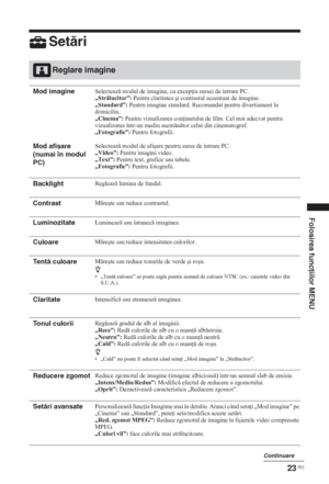 Page 16523 RO
Folosirea funcţiilor MENU
Setări
Reglare imagine
Mod imagine
Mod afișare 
(numai în modul 
PC)Selecteaz modul de imagine, cu excep ia sursei de intrare PC.
„Strlucitor”: Pentru claritatea úi contrastul accentuat de imagine.
„Standard”: Pentru imagine standard. Recomandat pentru divertisment la 
domiciliu.
„Cinema”: Pentru vizualizarea con inutului de film. Cel mai adecvat pentru 
vizualizarea într-un mediu asemntor celui din cinematograf.
„Fotografie”: Pentru fotografii.
Selecteaz modul...