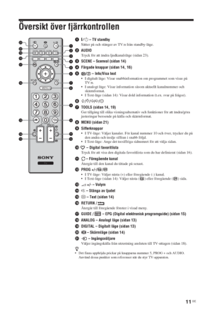 Page 18911 SE
Översikt över fjärrkontrollen
1"/1 – TV standby
Sätter på och stänger av TV:n från standby-läge.
2AUDIO
Tryck för att ändra ljudkanalsläge (sidan 23).
3SCENE – Scenval (sidan 14)
4Färgade knappar (sidan 14, 16)
5/  – Info/Visa text
• I digitalt läge: Visar snabbinformation om programmet som visas på 
TV:n.
• I analogt läge: Visar information såsom aktuellt kanalnummer och 
skärmformat.
• I Text-läge (sidan 14): Visar dold information (t.ex. svar på frågor).
6F/f/G/g/ 
7TOOLS (sidan 14, 19)
Ger...