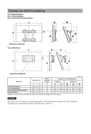 Page 3232 DK
KDL-40P36/P56/S56xx
KDL-37P36/P56/S56xx
KDL-32P35/P36/P55/P56/S55/S56xx
KDL-26P55/S55xx
Enhed: cm
Tallene i ovenstående oversigt kan variere en smule afhængigt af monteringen.
Den væg, som tvet monteres på, skal kunne støtte en vægt på mindst fire gange tvets vægt. Yderligere 
oplysninger om vægt findes i afsnittet Specifikationer (side 34).
Oversigt over mål til tv-montering
ModelnavnSkærmens målMål for 
skærmmidt-
punktLængde for hver monteringsvinkel
Vinkel (0q) Vinkel (20q)
AB CDEFGH...