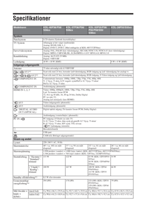 Page 3434 DK
Specifikationer
ModelnavnKDL-40P36/P56/
S56xxKDL-37P36/P56/
S56xxKDL-32P35/P36/
P55/P56/S55/
S56xxKDL-26P55/S55xx
System
Panelsystem
LCD-skærm (flydende krystaldisplay)
TV SystemAfhængigt af det valgte land/område
Analog: B/G/H, D/K, L, I
Digital: DVB-T, DVB-C (Med undtagelse af KDL-40/37/32P36xx)
Farve/videosystemAnalog: PAL, PAL60 (kun videoindgang), SECAM, NTSC3.58, NTSC4.43 (kun videoindgang)
Digital: MPEG-2 MP@ML/HL, H.264/MPEG-4 AVC HP@L4.0, MP@L3.0
KanaldækningAnalog: 46.25-855.25 MHz...