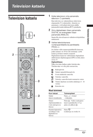 Page 4913 FI
Television katselu
Television katselu
Television katselu
1Kytke televisioon virta painamalla 
television 1-painiketta.
Kun televisio on valmiustilassa (television 
etupaneelin 1 (valmiustila) -ilmaisin on 
punainen), voit kytkeä television päälle 
painamalla kaukosäätimen "/1-painiketta.
2Siirry digitaaliseen tilaan painamalla 
DIGITAL tai analogiseen tilaan 
painamalla ANALOG.
Saatavilla olevat kanavat vaihtelevat käyttötilan 
mukaisesti.
3Valitse televisiokanava 
numeropainikkeilla tai...