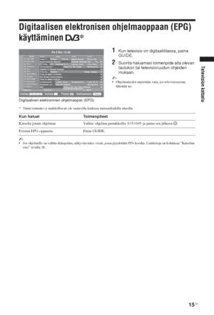 Page 5115 FI
Television katselu
Digitaalisen elektronisen ohjelmaoppaan (EPG) 
käyttäminen *
1Kun televisio on digitaalitilassa, paina 
GUIDE.
2Suorita haluamasi toimenpide alla olevan 
taulukon tai televisioruudun ohjeiden 
mukaan.
~ • Ohjelmatiedot näytetään vain, jos televisioasema 
lähettää ne.
* Tämä toiminto ei mahdollisesti ole saatavilla kaikissa maissa/kaikilla alueilla.
~ • Jos ohjelmille on valittu ikärajoitus, näkyviin tulee viesti, jossa pyydetään PIN-koodia. Lisätietoja on kohdassa ”Katselun...