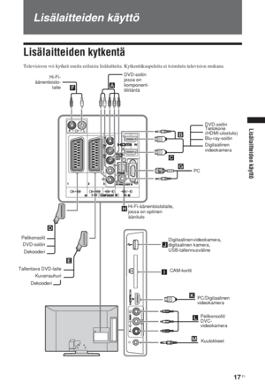 Page 5317 FI
Lisälaitteiden käyttö
Lisälaitteiden käyttö
Lisälaitteiden kytkentä
Televisioon voi kytkeä useita erilaisia lisälaitteita. Kytkentäkaapeleita ei toimiteta television mukana.
DG
EJ
K
M
FA
B
C
L H
IPelikonsolit/
DVC-
videokamera
Kuulokkeet DVD-soitin
jossa on
komponent-
tiliitäntä
Tallentava DVD-laite
DekooderiKuvanauhuri Pelikonsolit
DVD-soitin
DekooderiPCTietokone 
(HDMI-ulostulo)
Blu-ray-soitin
Digitaalinen 
videokamera DVD-soitin Hi-Fi-
äänentoisto-
laite
CAM-kortti
PC/Digitaalinen 
videokamera...