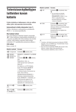 Page 5418 FI
Televisioon kytkettyjen 
laitteiden kuvan 
katselu
Kytke kytkettyyn laitteeseen virta ja valitse 
sitten jokin seuraavista toiminnoista.
Automaattisesti viritetty videonauhuri (sivu 7)
Valitse videokanava analogiatilassa painikkeella 
PROG +/- tai numeropainikkeilla. 
Muut kytketyt laitteet 
Tuo esiin liitettyjen laitteiden luettelo painamalla 
. Valitse haluamasi ohjelmalähde painikkeilla 
F/
f ja paina sen jälkeen  . (Korostettuna oleva kohde 
valitaan, jollei kahteen sekuntiin tehdä mitään...