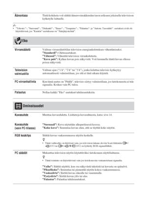 Page 6024 FI
~• ”Tehoste:”-, ”Surround”-, ”Diskantti”-, ”Basso”-, ”Tasapaino”-, ”Palautus”- ja ”Autom. Tasosäätö” -asetukset eivät ole 
käytettävissä, jos ”Kaiutin”-asetuksena on ”Äänijärjestelmä”. 
ÄänentasoTästä kohdasta voit säätää äänenvoimakkuuden tason erikseen jokaiselle televisioon 
kytketylle laitteelle.
Eko
VirransäästöValitsee virransäästötilan television energiankulutuksen vähentämiseksi.
”Standardi”: Oletusasetukset.
”Vähennä”: Vähentää television virrankulutusta.
”Kuva pois”: Kytkee kuvan pois...