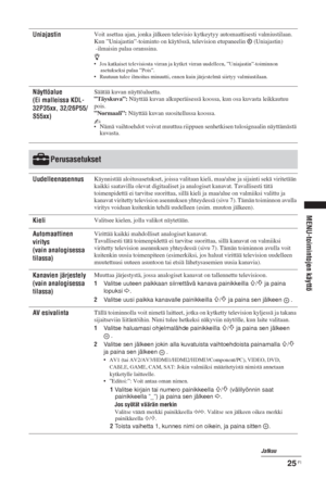 Page 6125 FI
MENU-toimintojen käyttö
UniajastinVoit asettaa ajan, jonka jälkeen televisio kytkeytyy automaattisesti valmiustilaan. 
Kun ”Uniajastin”-toiminto on käytössä, television etupaneelin  (Uniajastin)
 -ilmaisin palaa oranssina.
z 
• Jos katkaiset televisiosta virran ja kytket virran uudelleen, ”Uniajastin”-toiminnon 
asetukseksi palaa ”Pois”.
• Ruutuun tulee ilmoitus minuutti, ennen kuin järjestelmä siirtyy valmiustilaan.
Näyttöalue
(Ei malleissa KDL-
32P35xx, 32/26P55/
S55xx)Säätää kuvan...