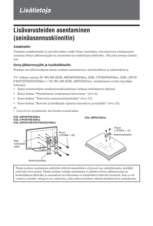 Page 6630 FI
Lisätietoja
Lisävarusteiden asentaminen 
(seinäasennuskiinnitin)
Asiakkaille:
Tuotteen suojelemiseksi ja turvallisuuden vuoksi Sony suosittelee, että television seinäasennus 
annetaan Sonyn jälleenmyyjän tai asiantuntevan urakoitsijan tehtäväksi. Älä yritä asentaa laitetta 
itse.
Sony-jälleenmyyjille ja huoltoliikkeille:
Noudata turvallisuusohjeita tämän tuotteen asennuksessa, kausihuollossa ja tarkastuksessa.
TV voidaan asentaa SU-WL500 (KDL-40P36/P56/S56xx, KDL-37P36/P56/S56xx, KDL-32P35/...