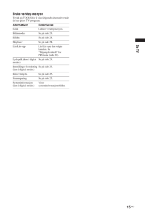 Page 8515 NO
Se TV
Bruke verktøy-menyen
Trykk på TOOLS for å vise følgende alternativer når 
du ser på et TV-program.
Alternativer Beskrivelse
Lukk Lukker verktøymenyen.
Bildemodus Se på side 23.
Effekt: Se på side 24.
Høyttaler Se på side 24.
Lås/Lås opp Lås/Lås opp den valgte 
kanalen. Se 
Tilgangskontroll for 
PIN-kode (side 29).
Lydspråk (kun i digital 
modus)Se på side 29.
Innstillinger for teksting 
(kun i digital modus)Se på side 29.
Innsovningsti. Se på side 25.
Strømsparing Se på side 25....