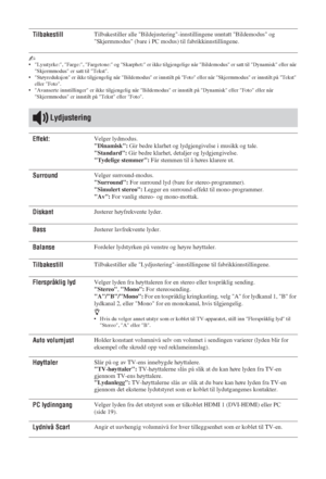 Page 9424 NO
~• Lysstyrke:, Farge:, Fargetone: og Skarphet: er ikke tilgjengelige når Bildemodus er satt til Dynamisk eller når 
Skjermmodus er satt til Tekst.
• Støyreduksjon er ikke tilgjengelig når Bildemodus er innstilt på Foto eller når Skjermmodus er innstilt på Tekst 
eller Foto.
• Avanserte innstillinger er ikke tilgjengelig når Bildemodus er innstilt på Dynamisk eller Foto eller når 
Skjermmodus er innstilt på Tekst eller Foto.
TilbakestillTilbakestiller alle Bildejustering-innstillingene unntatt...