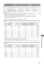 Page 14135 PL
Informacje dodatkowe
*1Wyjcia AV1 s dost
pne tylko w wypadku telewizora analogowego.
*2Wyjcia AV2, przez które sygnaá jest wysyáany do bie*cego telewizora (oprócz PC, HDMI, Component)
*3Podana moc w stanie czuwania jest osigana, gdy odbiornik TV zakoczy konieczne procesy wewn
trzne.
*44 godziny dziennie i 365 dni w roku.
Dane techniczne oraz konstrukcja monitora mog ulec zmianie bez uprzedzenia.
Zestawienie sygnałów wejściowych z komputera, które można przesyłać przez gniazdo PC IN...