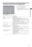 Page 15917 RO
Vizionare la televizor
Folosirea listei Favorite Digital * 
Caracteristica Favorite v permite s specifica i pân 
la patru liste cu programele preferate. 
1În modul digital, apăsaţi  .
2Efectuaţi operaţia dorită, așa cum se 
prezintă în tabelul următor sau afișat pe 
ecran.
* Aceast func ie nu poate fi disponibil în unele  ri/regiuni.
Selectare: Șterge FavoriteÎnapoi:
Meniu FavoriteIntroduceţi numărul programului---
Anterior Următor Favorite 2 Șterge lista001
002
003
004
005
006
007...