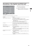 Page 1717 DK
Se TV
Anvendelse af den digitale favoritliste * 
Med funktionen Favoritter kan du angive op til fire 
lister med dine favoritprogrammer. 
1Tryk på   i digital tilstand.
2Udfør den ønskede handling som vist i 
følgende skema eller vist på skærmen.
* Denne funktion er muligvis ikke tilgængelig i visse lande/områder.
Vælg:Slet favoritTilbage:
Favorit-opsætning Indtast programnummer---
Forrige Næste Favoritter 2 Nulstil liste001
002
003
004
005
006
007
008
009
010TV3
33
3/24
K3/300
TVE1
 TVE2
 24H TVE...