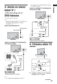 Page 1835 SE
Startguide3: Ansluta en antenn/
kabel-TV*/
videobandspelare/ 
DVD-brännare
* Utom för KDL-40/37/32P36xx.
~
• Denna produkt har genomgått tester och befunnits 
uppfylla tillämpliga gränsvärden i EMC-direktivet för 
användning av anslutningskablar vars längd ej 
överskrider 3 meter.
~ 
• AV1-utgångar endast tillgängliga för analog TV.• AV2-utgångar till den aktuella bildskärmen (förutom 
PC, HDMI, Component).
4: Förhindra att din TV 
välter
1Installera en träskruv (4 mm i diameter, 
medföljer ej) på...