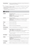 Page 2424 DK
~• Lys, Farvemætning, Farvebalance og Skarphed er ikke tilgængelige, når Billed-funktion indstilles til Kraftig, 
eller når Visningstilstand er indstillet til Tekst.
• Støjreduktion er ikke tilgængelige, når Billed-funktion sat til Foto, eller hvis Visningstilstand er indstillet til 
Tekst eller Foto.
• Avancerede indstillinger er ikke tilgængelige, når Billed-funktion sat til Kraftig eller Foto, eller hvis 
Visningstilstand er indstillet til Tekst eller Foto.
NormalindstillingGendanner...