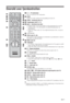 Page 8111 NO
Oversikt over fjernkontrollen
1"/1 – TV-ventemodus
Slår TV-en på og av fra ventemodus.
2AUDIO
Trykk for å endre modusen for flerspråklig lyd (side 24).
3SCENE – Scenevalg (side 14)
4Fargeknapper (side 14, 17)
5/  – Info/Hente frem tekst
• I digital modus: Viser korte detaljer om det programmet du ser på nå.
• I analog modus: Viser informasjon som aktuelt kanalnummer og 
skjermformat.
• I tekst-TV-modus (side 14): Viser skjult informasjon (f.eks. svar på en 
oppgave).
6F/f/G/g/ 
7TOOLS (side 15,...