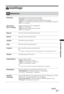 Page 9323 NO
Bruke MENU-funksjonene
Innstillinger
Bildejustering
Bildemodus
Skjermmodus 
(kun i PC-modus)Velger bildemodus unntatt for PC-inngangskilde.
Dynamisk: For bedre bildekontrast og skarphet.
Normal: For standardbilde. Anbefales for hjemmeunderholdning.
Kino: For å se filmbasert innhold. Best egnet for å se i teaterlignende omgivelser.
Foto: For fotografier.
Velger visningsmodus for PC-inngangskilde.
Video: For videobilder.
Tekst: For tekst, diagrammer eller tabeller.
Foto: For fotografier....