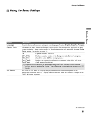 Page 31Using the Menus
31
Using the Menus
Using the Setup Settings
OptionDescription
LanguageSelect to display all on-screen settings in your language of choice: English, Español, Français.
Caption VisionAllows you to select from several closed caption modes (for programs that are broadcast with 
closed captioning). Some caption modes for digital channels are only accessible from the Digital 
Setup setting. For details, see page 39.
Off Caption Vision is turned off. 
CC1, CC2,
CC3, CC4Displays a printed version...