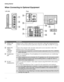 Page 14Getting Started
14
When Connecting to Optional Equipment
1
2
3
VIDEO 2 
IN
S VIDEO
VIDEO
L (MONO)
R
AUDIO
RGB
76
AUD IO
PC ININ R-AUDIO-L
VIDEO
AUDIO
(MONO)L
RVIDEO  IN
S VIDEO 1
Y
P
B
PR
L
R
HD/DVD IN(1080i/720p/480p/480i)3
5
4
AUDIO
 
OPTICAL OUT
AUDIO OUT
VHF/UHF
(VAR/FIX)
4
5
9
70
8 6
qa
qs
Left side
Rear
ItemDescription
1VIDEO 2 IN 
S VIDEOConnects to the S VIDEO output jack on your camcorder or other video equipment that has 
S VIDEO. Provides better picture quality than composite video (2). (See...