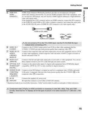 Page 15Getting Started
15
Getting Started
5HDMI IN 6
HDMI/
R-AUDIO-LHDMI (High-Definition Multimedia Interface) provides an uncompressed, all-digital 
audio/video interface between this TV and any HDMI-equipped audio/video equipment, such 
as a set-top box, DVD player, and A/V receiver. HDMI supports enhanced, or high-definition 
video, plus digital audio.
If the equipment has a DVI connector and not an HDMI connector, connect the DVI connector 
to the HDMI IN (with HDMI-to-DVI cable or adapter) connector, and...