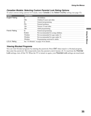 Page 35Using the Menus
35
Using the Menus
Canadian Models: Selecting Custom Parental Lock Rating Options
To select custom rating options for Canada, select Canada in the Select Country setting (see page 32). 
Viewing Blocked Programs
You can view blocked programs by entering the password. Press ENT when tuned to a blocked program, 
then enter the password. This temporarily turns the parental control feature off. To reactivate the Parental 
Lock settings, turn off the TV. When the TV is turned on again, your...