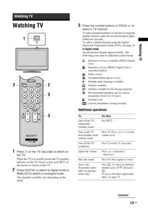 Page 13
13 GB
Watching TV
Watching TV
1Press 1 on the TV (top side) to switch on 
the TV.
When the TV is in standby mode (the  1 (standby) 
indicator on the TV (front) is red), press  "/1 on 
the remote to switch on the TV.
2Press DIGITAL to switch to digital mode or 
ANALOG to switch to analogue mode.
The channels available vary depending on the 
mode.
3Press the number buttons or PROG +/- to 
select a TV channel.
To select channel numbers 10 and above using the 
number buttons, enter the second and third...