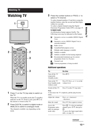 Page 13
13 GB
KDL-46/40/32S25102-894-287- 12(1)
Watching TV
Watching TV
1Press  1 on the TV (top side) to switch on 
the TV.
When the TV is in standby mode (the  1 (standby) 
indicator on the TV (front) is red), press  "/1 on 
the remote to switch on the TV.
2Press DIGITAL to switch to digital mode or 
ANALOG to switch to analogue mode.
The channels available vary depending on the 
mode.
3Press the number buttons or PROG +/- to 
select a TV channel.
To select channel numbers 10 and above using the 
number...