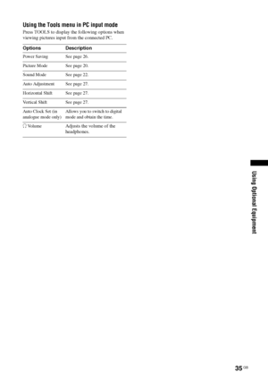 Page 35
35 GB
KDL-46/40/32/26S20002-670-908- 43(1)
Using Optional Equipment
Using the Tools menu in PC input mode
Press TOOLS to display the following options when 
viewing pictures input from the connected PC.
Options Description
Power Saving See page 26.
Picture Mode See page 20.
Sound Mode See page 22.
Auto Adjustment See page 27.
Horizontal Shift See page 27.
Vertical Shift See page 27.
Auto Clock Set (in 
analogue mode only) Allows you to switch to digital 
mode and obtain the time.
i  Vo l u m e
Adjusts...