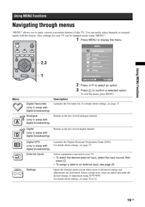 Page 19
19 GB
KDL-46/40/32S25102-670-908- 43(1)
Using MENU Functions
Navigating through menus
“MENU” allows you to enjoy various conv enient features of this TV. You can easily select channels or external 
inputs with the remote. Also, settings for yo ur TV can be changed easily using “MENU”.
1Press MENU to display the menu.
2Press F/f to select an option.
3Press   to confirm a selected option.
To exit the menu, press MENU.
Using MENU Functions
1 2,3
Menu Description
Digital Favourites
(only in areas with...