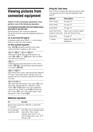 Page 18
18 GB
KDL-46/40/32S25102-670-908- 43(1)
Viewing pictures from 
connected equipment
Switch on the connected equipment, then 
perform one of the following operation.
For equipment connected to  the scart sockets using a 
fully-wired 21-pin scart lead
Start playback on th e connected equipment.
The picture from the connect ed equipment appears on 
the screen.
For an auto-tuned VCR (page 6)
In analogue mode, press PROG +/-, or the number 
buttons, to select the video channel. 
For other connected equipment...