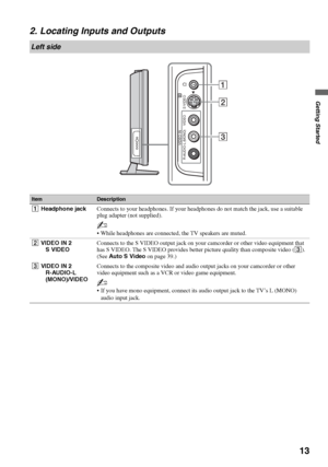 Page 13F:\Worker\SONY WAX3 EN 17(1)\3196472171(071107)\050GET.fmmasterpage:Right
13
Getting Started
KDL-26S3000/KDL-32S3000/KDL-40S3000/KDL-46S3000/
KDL-32SL130/KDL-40SL130
2. Locating Inputs and Outputs
Left side
ItemDescription
1Headphone jackConnects to your headphones. If your headphones do not match the jack, use a suitable 
plug adapter (not supplied).
~
 While headphones are connected, the TV speakers are muted.
2VIDEO IN 2
S VIDEOConnects to the S VIDEO output jack on your camcorder or other video...