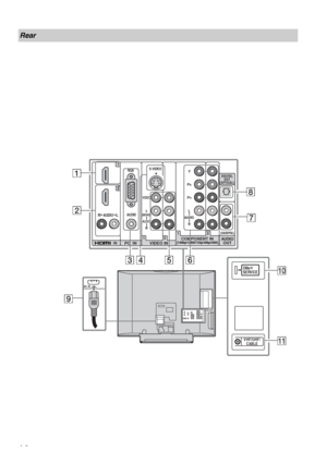 Page 14F:\Worker\SONY WAX3 EN 17(1)\3196472171(071107)\050GET.fmmasterpage:Left
14
KDL-26S3000/KDL-32S3000/KDL-40S3000/KDL-46S3000/
KDL-32SL130/KDL-40SL130
Rear
INVIDEO INAUDIO
OUT(VAR/FIX)
VIDEO
L(MONO)
AUDIO
R
R  AUDIO  L
S VIDEO
DIGITAL
OUT
(OPTICAL)
COMPONENT IN(1080p/1080i/720p/480p/480i)PC  IN
L
AUDIO
R
Y
P
B
PR
1
2
1312
VHF/UHF/CABLE
DMex/
SERVICE
AUDIORGB
AC IN
1
28
7
q; 34 5 6
9
qa
 