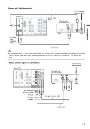 Page 17F:\Worker\SONY WAX3 EN 17(1)\3196472171(071107)\050GET.fmmasterpage:Right
17
Getting Started
KDL-26S3000/KDL-32S3000/KDL-40S3000/KDL-46S3000/
KDL-32SL130/KDL-40SL130
Shown with DVI Connection
~
 If the equipment has a DVI jack and not an HDMI jack, connect the DVI jack to the HDMI IN 2 (with DVI-to-HDMI 
cable or adapter) jack and connect the audio jack to the AUDIO IN (L/R) jacks of HDMI IN 2. For details, see 
page 15.
INVIDEO INAUDIO
OUT(VAR/FIX)
VIDEO
L(MONO)AUDIOR
R  AUDIO  L
S VIDEO
COMPONENT...