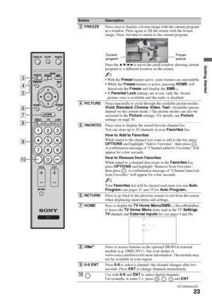 Page 23F:\Worker\SONY WAX3 EN 17(1)\3196472171(071107)\050GET.fmmasterpage:Right
23
Getting Started
KDL-26S3000/KDL-32S3000/KDL-40S3000/KDL-46S3000/
KDL-32SL130/KDL-40SL130
3FREEZEPress once to display a frozen image with the current program 
in a window. Press again to fill the screen with the frozen 
image. Press 3rd time to return to the current program.
Press the V/v/B/b to move the small window showing current 
program to a different location on the screen.
~
 With the Freeze feature active, some features...