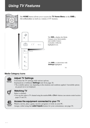 Page 28F:\Worker\SONY WAX3 EN 17(1)\3196472171(071107)\060USE.fmmasterpage:Fitst Left
28
KDL-26S3000/KDL-32S3000/KDL-40S3000/KDL-46S3000/
KDL-32SL130/KDL-40SL130
Using TV Features
The HOME button allows you to access the TV Home Menu on the XMB™ 
(XrossMediaBar) as well as a variety of TV features.
HOMEcc
Product Support
Clock/Timers
Sound
Screen
Video Options
TV
Settings
Media Category Icons
TV
External 
Inputs Settings
Adjust TV Settings
Customize the TV settings with various options.
Explanations of...