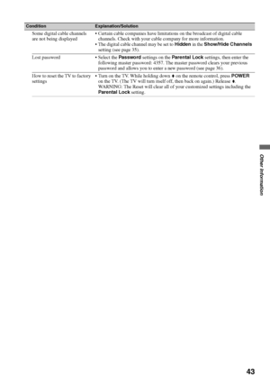 Page 43F:\Worker\SONY WAX3 EN 17(1)\3196472171(071107)\070OTH.fmmasterpage:Right
43
Other Information
KDL-26S3000/KDL-32S3000/KDL-40S3000/KDL-46S3000/
KDL-32SL130/KDL-40SL130
Some digital cable channels 
are not being displayed Certain cable companies have limitations on the broadcast of digital cable 
channels. Check with your cable company for more information.
 The digital cable channel may be set to Hidden in the Show/Hide Channels 
setting (see page 35).
Lost password  Select the Password settings on the...