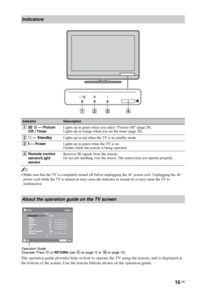 Page 15
15 GB
~
• Make sure that the TV is completely turned off before unplugging the AC power cord. Unplugging the AC power cord while the TV is turned on may cause the indicator to remain lit or may cause the TV to 
malfunction.
The operation guide provides help on how to operate the TV using the remote, and is displayed at 
the bottom of the screen. Use the remote buttons shown on the operation guide.
Indicators
IndicatorDescription
1    — Picture 
Off / Timer Lights up in green when you select “Picture...