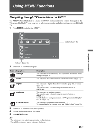 Page 2525 GB
Using MENU Functions
Using MENU Functions
Navigating through TV Home Menu on XMB™
The XMB™ (XrossMediaBar) is a menu of BRAVIA features and input sources displayed on the 
TV screen. The XMB™ is an easy way to select programming and adjust settings on your BRAVIA 
TV.
1Press HOME to display the XMB™.
2Press G/g to select the category.
3Press F/f to select the item, then press  .
4Follow the instructions on the screen.
5Press HOME to exit.
~
 The options you can adjust vary depending on the...