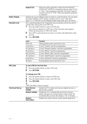 Page 3434 GB
Optical OutSelects the audio signal that is output from the DIGITAL 
AUDIO OUT (OPTICAL) terminal on the rear of the TV. Set 
to “Auto” when equipment compatible with Dolby Digital is 
connected, and set to “PCM” when noncompatible equipment 
is connected.
Radio DisplayDisplays the screen wallpaper when you listen to a radio broadcast. You can select 
the screen wallpaper colour, display a random colour or view a slide show 
(page 23). To cancel the screen wallpaper display temporarily, press any...