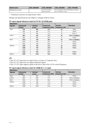 Page 36
36 GB
* Dimensions and mass are approximate values.
Design and specifications are subject to change without notice.
PC input signal reference chart for PC IN   (RGB) jack
~
• This TV’s PC input does not support Sync on Green or Composite Sync.
 This TV’s PC input does not support interlaced signals.
 This TV’s PC input supports signals in the above chart with a 60 Hz vertical frequency.
PC input signal reference chart for HDMI IN 1, 2, 3 jack
Optional accessories— SU-WL100 Wall-Mount Bracket...