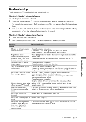 Page 3737 GB
Additional Information
Troubleshooting
Check whether the 1 (standby) indicator is flashing in red.
When the 1 (standby) indicator is flashing
The self-diagnosis function is activated. 
1Count how many times the 1 (standby) indicator flashes between each two second break.
For example, the indicator may flash three times, go off for two seconds, then flash again three 
times.
2Press 1 on the TV to turn it off, disconnect the AC power cord, and inform your dealer or Sony 
service centre of how the...