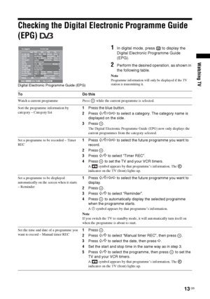 Page 1313
 GB
Checking the Digital Electronic Programme Guide 
(EPG) 
1
In digital mode, press   to display the 
Digital Electronic Programme Guide 
(EPG).
2
Perform the desired operation, as shown in 
the following table.
NoteProgramme information will only be displayed if the TV 
station is transmitting it.
Digital Electronic Programme Guide (EPG)To Do thisWatch a current programme Press   while the current programme is selected.
Sort the programme information by 
category – Category list
1Press the blue...