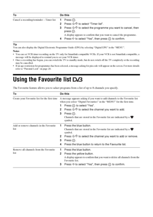 Page 1414
 GBTipYou can also display the Digital Electronic Programme Guide (EPG) by selecting “Digital EPG” in the “MENU”.Notes You can set VCR timer recording on the TV only for Smartlink compatible VCRs. If your VCR is not Smartlink compatible, a 
message will be displayed to remind you to set your VCR timer.
 Once a recording has begun, you can switch the TV to standby mode, but do not switch off the TV completely or the recording 
may be cancelled.
 If an age restriction for programmes has been selected, a...