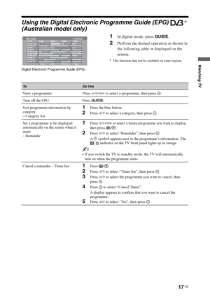 Page 17
17 GB
Watching TV
Using the Digital Electronic Programme Guide (EPG) * 
(Australian model only)
1In digital mode, press  GUIDE.
2Perform the desired operation as shown in 
the following table or displayed on the 
screen.
* This function may not be available in some regions.
Digital Electronic Programme Guide (EPG)
ToDo this
View a programme Press  F/f /G /g  to select a programme, then press  .
Turn off the EPG Press  GUIDE.
Sort programme information by 
category
– Category list
1Press the blue...