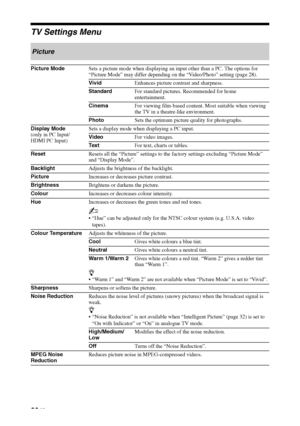 Page 26
26 GB
TV Settings Menu
Picture
Picture ModeSets a picture mode when displaying an input other than a PC. The options for 
“Picture Mode” may differ depending on the “Video/Photo” setting (page 28).
VividEnhances picture contrast and sharpness.
Standard For standard pictures. Recommended for home 
entertainment.
Cinema For viewing film-based content. Most suitable when viewing 
the TV in a theatre-like environment.
Photo Sets the optimum picture quality for photographs.
Display Mode 
(only in PC Input/...