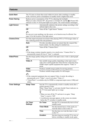 Page 28
28 GB
Features
Quick StartThe TV turns on faster than usual within two hours after switching to standby 
mode. However, power consumption in standby mode is higher than usual.
Power  Saving Reduces power consumption of the TV by adjusting the backlight.
When you select “Picture Off”, the picture is switched off, and the   (Picture Off) 
indicator on the TV front panel lights up in green. The sound remains unchanged.
Light Sensor On Automatically optimises the picture settings according to the 
ambient...