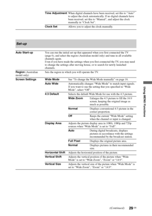 Page 29
29 GB
Using MENU Functions
Time AdjustmentWhen digital channels have been received, set this to “Auto” 
to adjust the clock automatically. If no digital channels have 
been received, set this to “Manual”, and adjust the clock 
manually in “Clock Set”.
Clock Set Allows you to adjust the clock manually.
Set-up
Auto Start-up You can run the initial set-up that appeared when you first connected the TV 
(page 6), and select the region (Australian model only) and tune in all available 
channels again.
Even if...