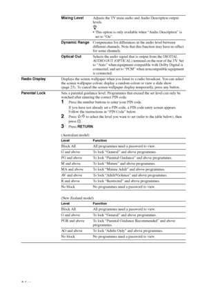 Page 34
34 GB
Mixing LevelAdjusts the TV main audio and Audio Description output 
levels.
z
 This option is only available when “Audio Description” is 
set to “On”.
Dynamic Range Compensates for differences in the audio level between
different channels. Note that this function may have no effect 
for some channels.
Optical Out Selects the audio signal that is output from the DIGITAL 
AUDIO OUT (OPTICAL) terminal on the rear of the TV. Set 
to “Auto” when equipment compatible with Dolby Digital is 
connected,...