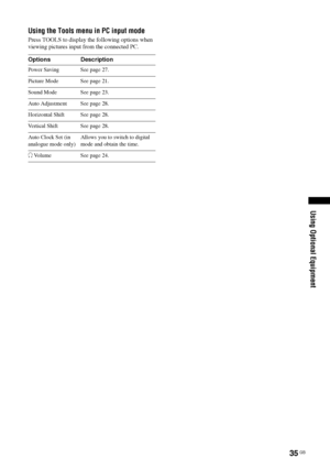 Page 35
35 GB
Using Optional Equipment
Using the Tools menu in PC input mode
Press TOOLS to display the following options when 
viewing pictures input from the connected PC.
Options Description
Power Saving See page 27.
Picture Mode See page 21.
Sound Mode See page 23.
Auto Adjustment See page 28.
Horizontal Shift See page 28.
Vertical Shift See page 28.
Auto Clock Set (in 
analogue mode only)Allows you to switch to digital 
mode and obtain the time.
i  Volume See page 24.
 